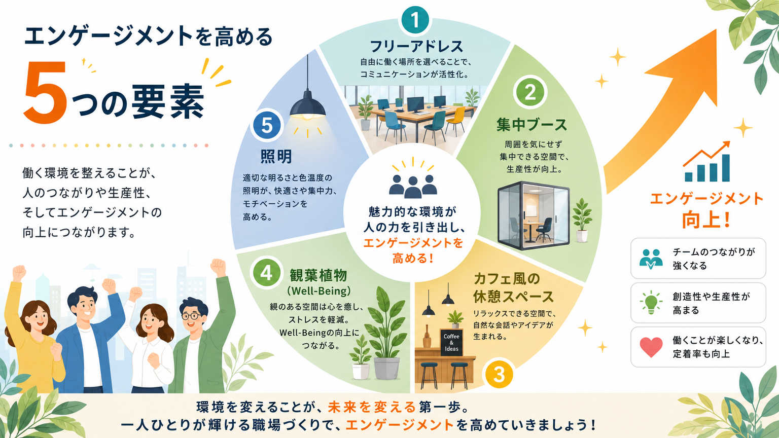 従業員エンゲージメントを高めるオフィス空間の要素