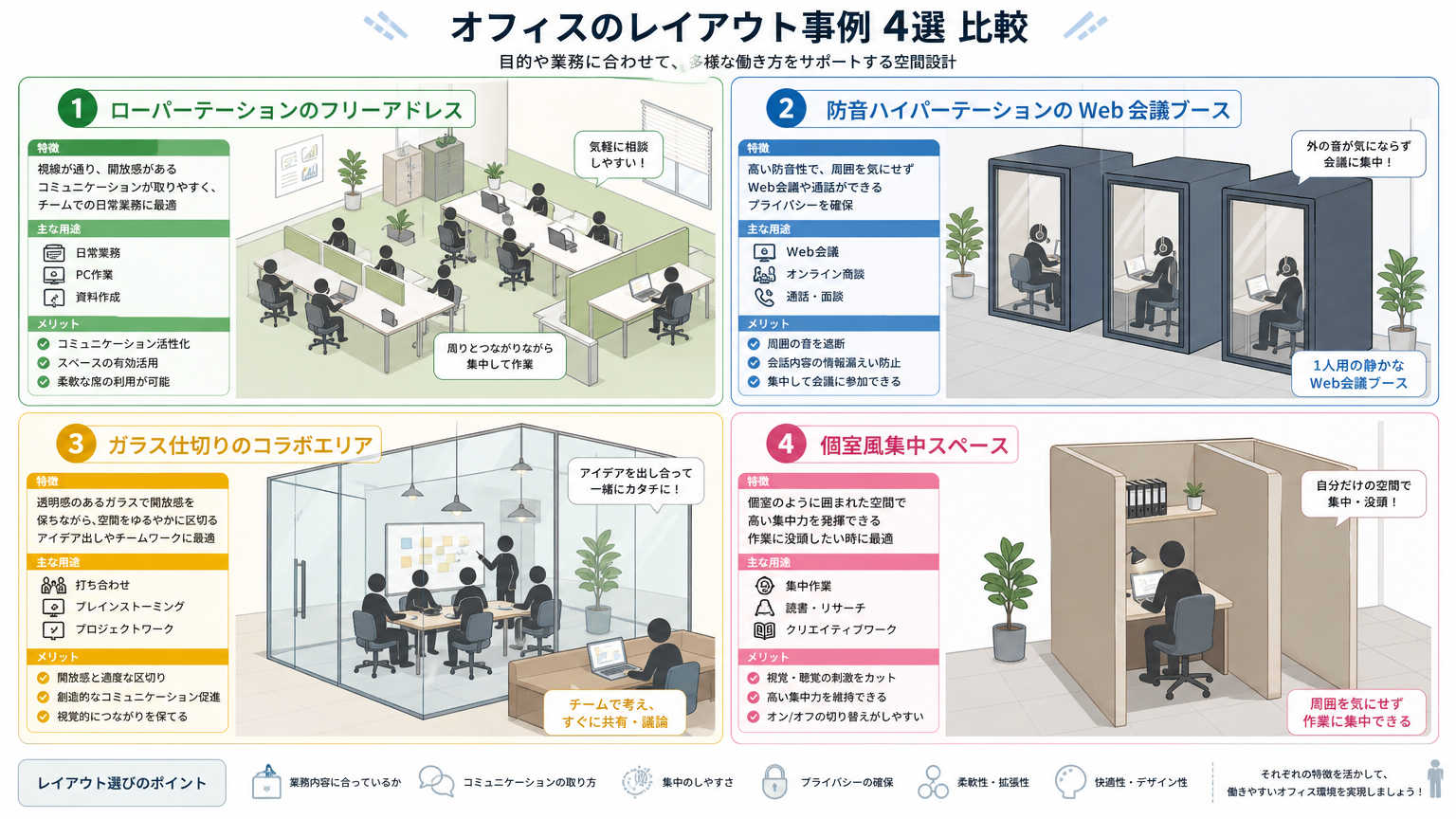 ハイブリッドワークの空間設計の具体例