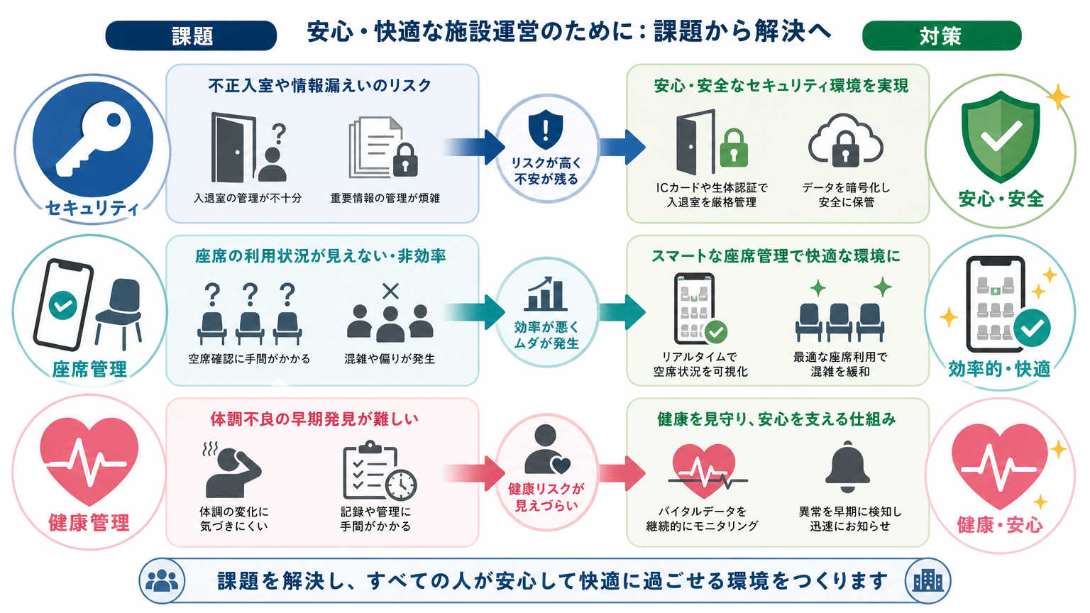 ハイブリッドワークの空間設計における課題と対策