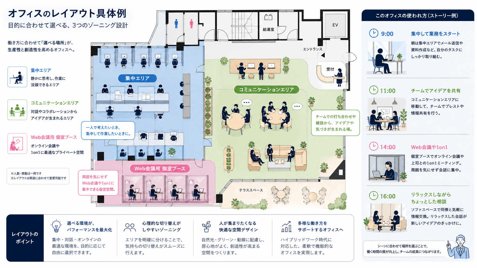ポストコロナのオフィスレイアウトの具体例