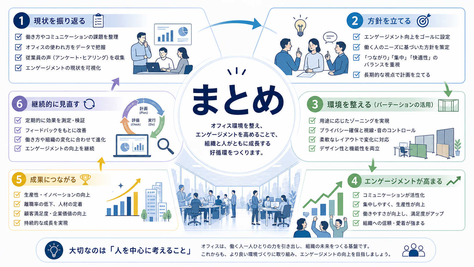 まとめ
